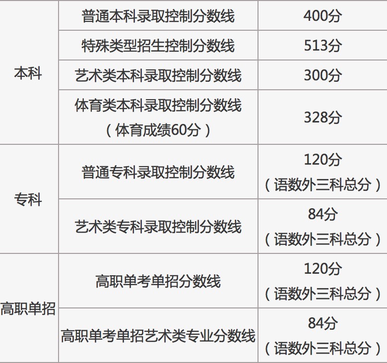 皇冠2020体育注册V7.6专业版