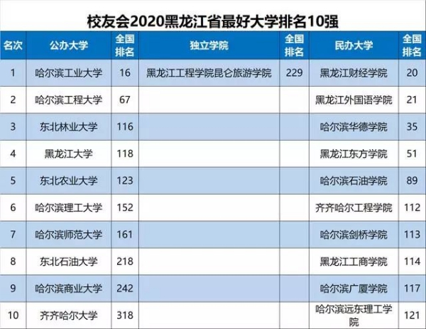 小熊洗车APP