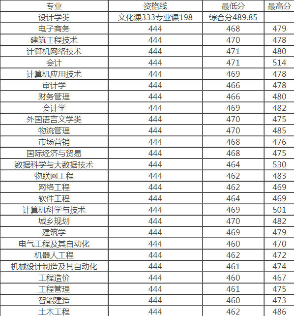 河南汽车维修平台APP