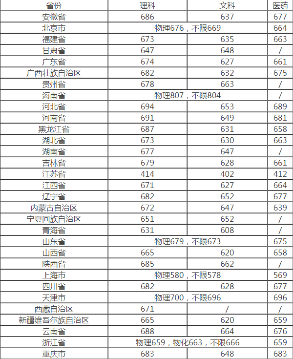 云开体育app官方下载