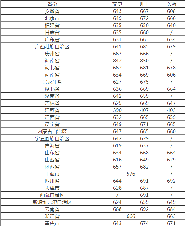 UltraISO PE(软碟通)