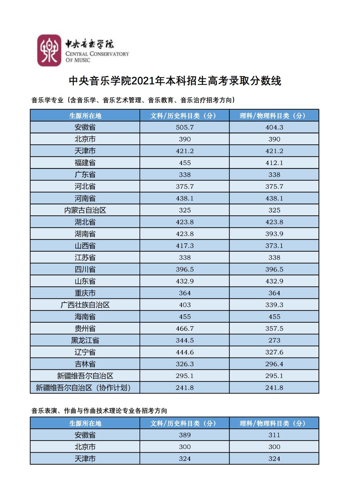 河南汽车维修平台APP