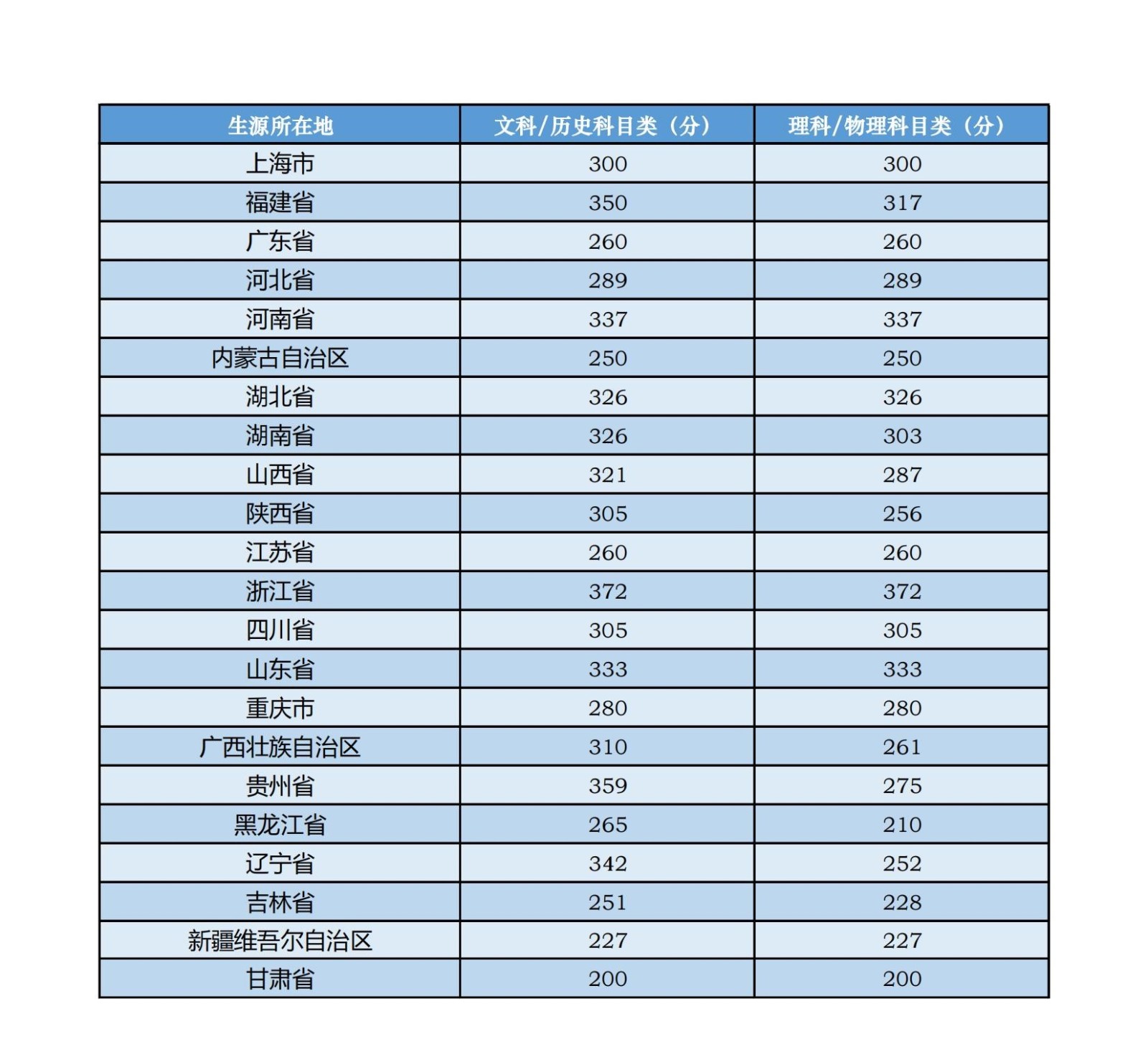 BlackICE PC Protection(防火墙)