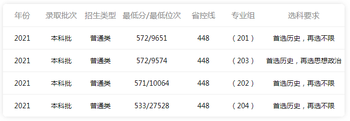 sdformatter汉化版(sd卡受损修复工具)
