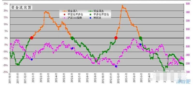 河南汽车维修平台APP