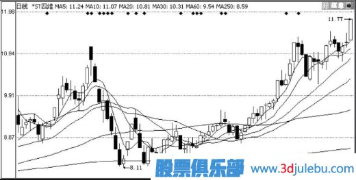 小熊洗车APP