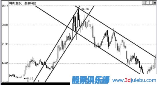 贵州药材APP