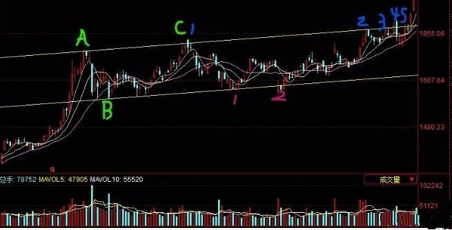 adobe premiere(专业视频编辑工具)
