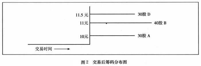 小熊洗车APP