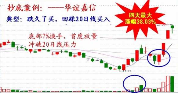 小熊洗车APP