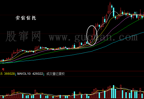 金梅重圆字形原体繁体