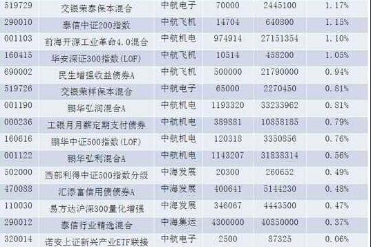 长城pop2繁字体