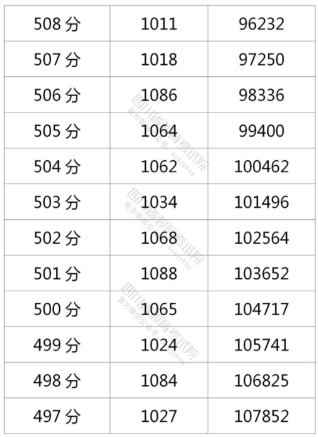 大发凤凰app最新版科技树与建筑界面