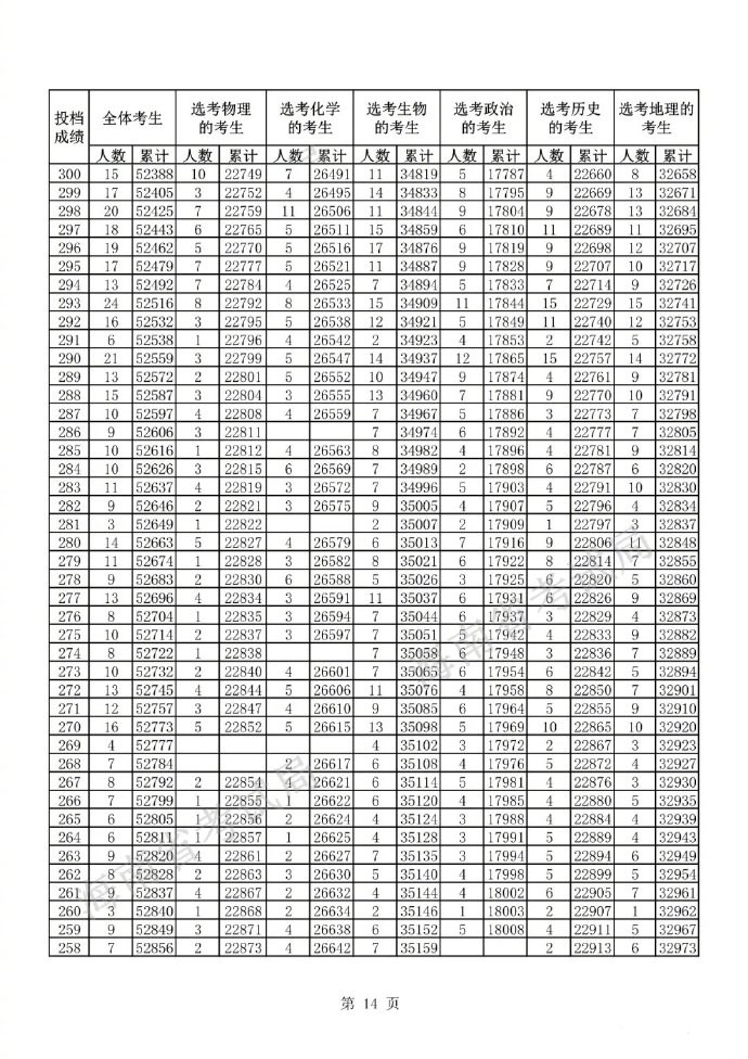 星达彩票APPV7.7专业版