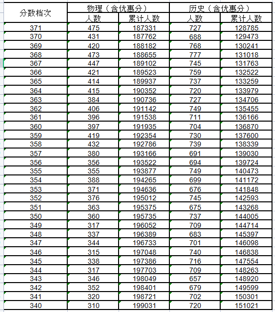 河南汽车维修平台APP