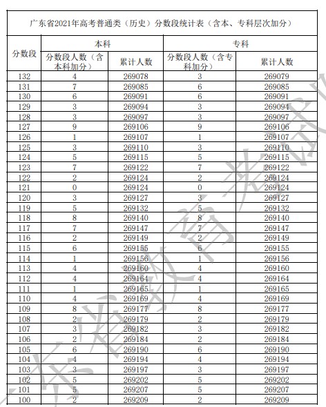 贵州药材APP