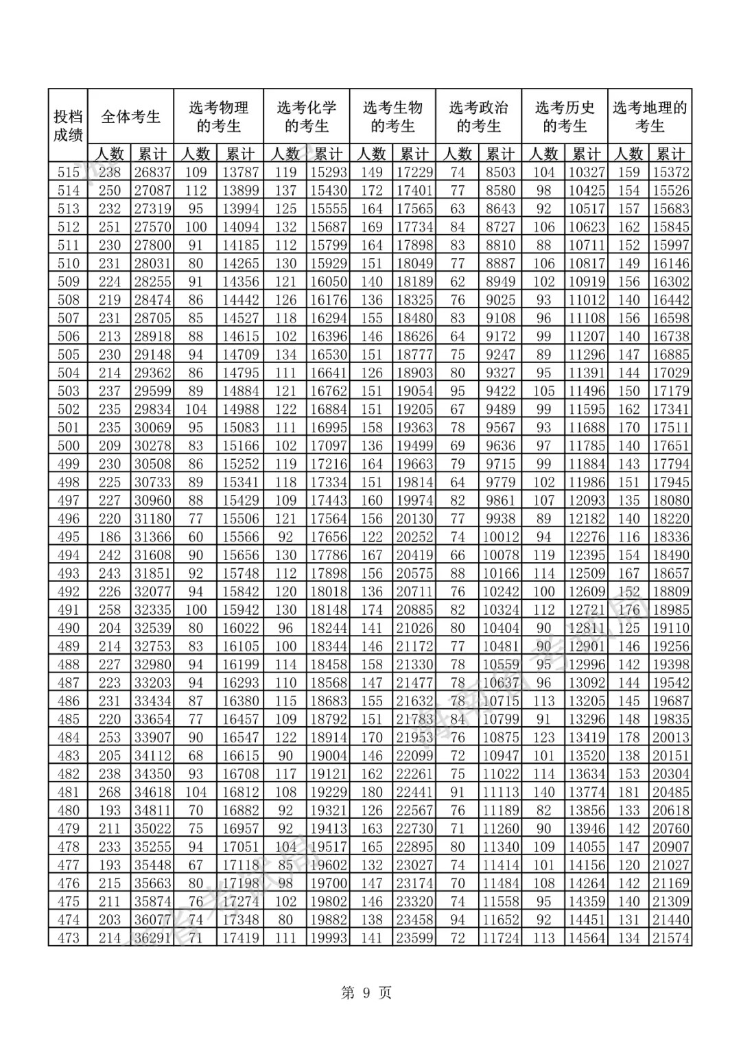 《5845威尼斯》2025最新版末日城市废墟场景