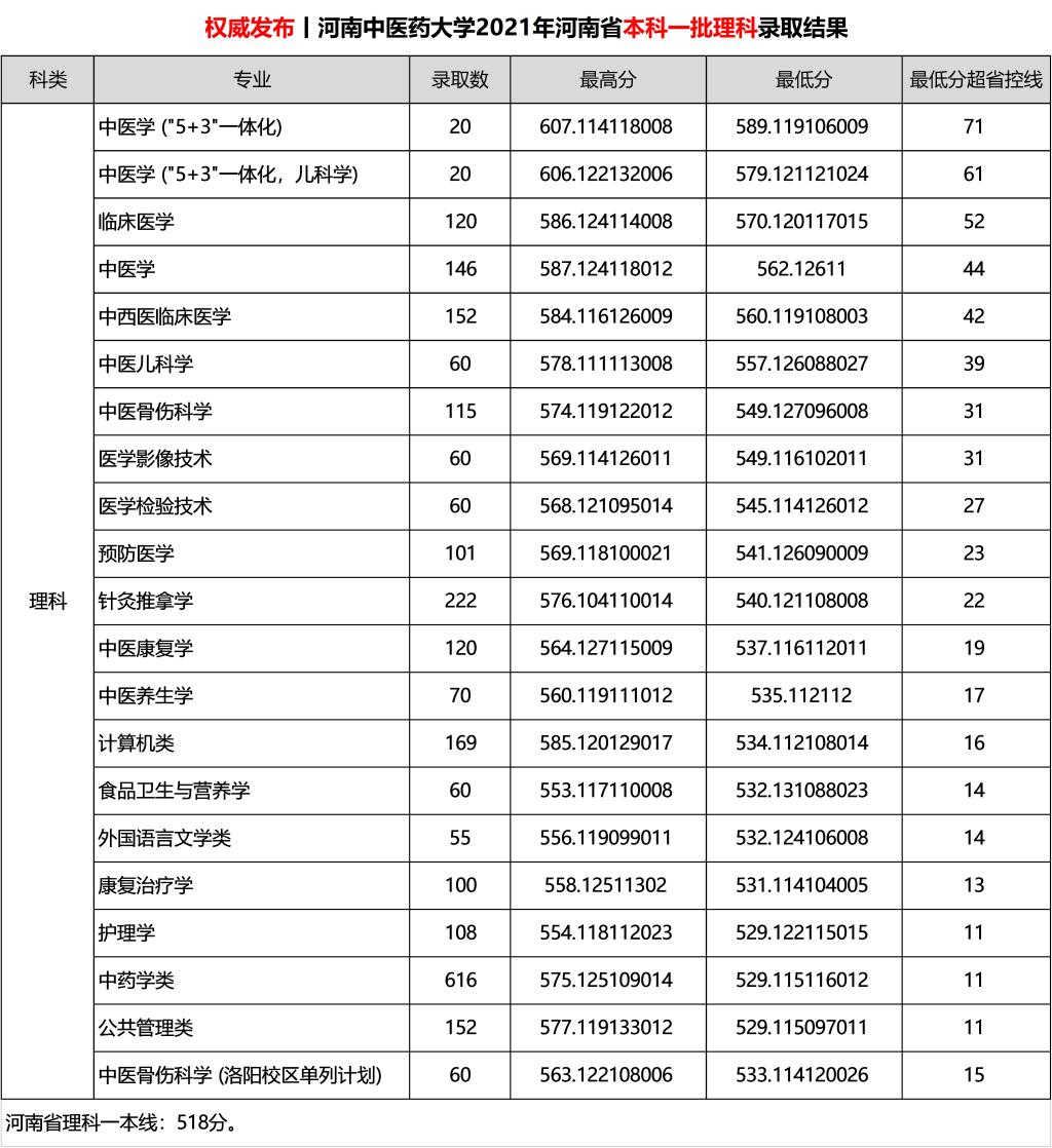 小熊洗车APP