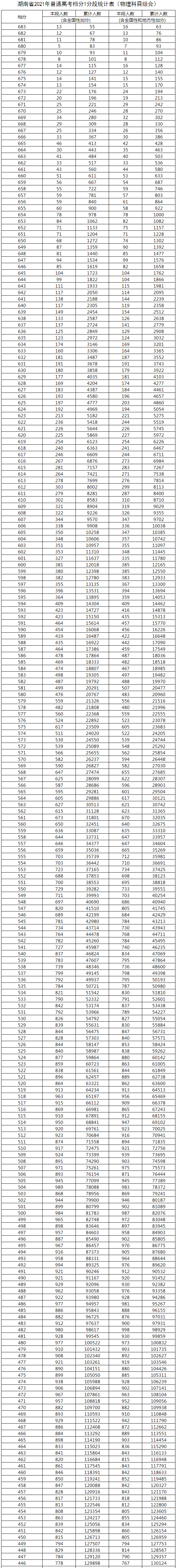 785彩票网app2025版角色天赋星盘界面