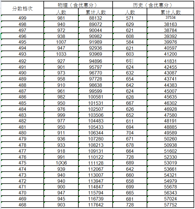 plsql developer 10.0.3