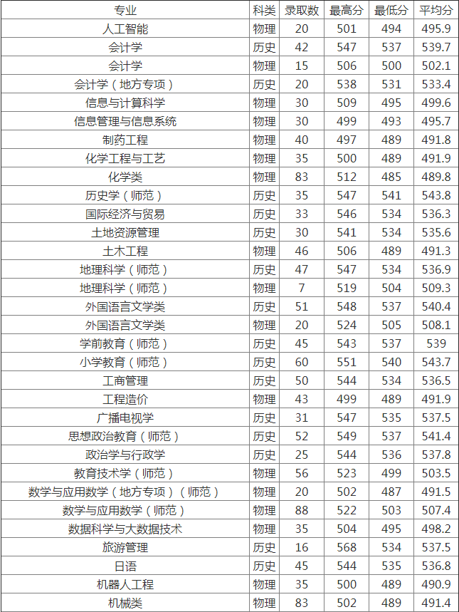 smartupload.jar文件包