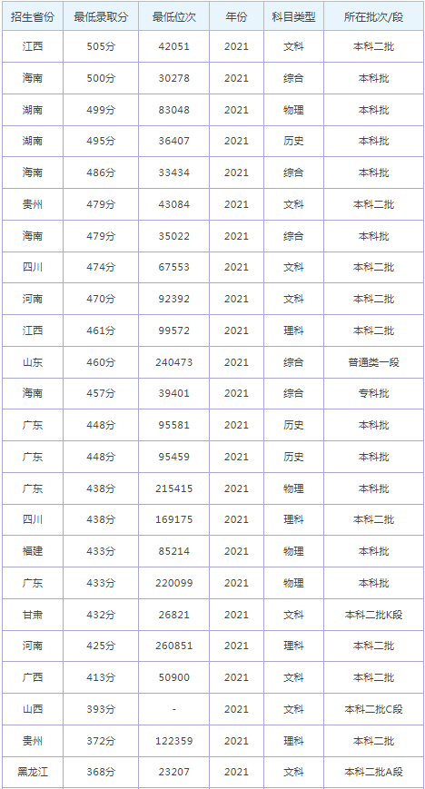 永利贵宾会登录安卓版二维码