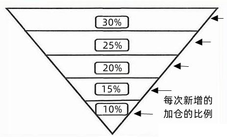 河南汽车维修平台APP