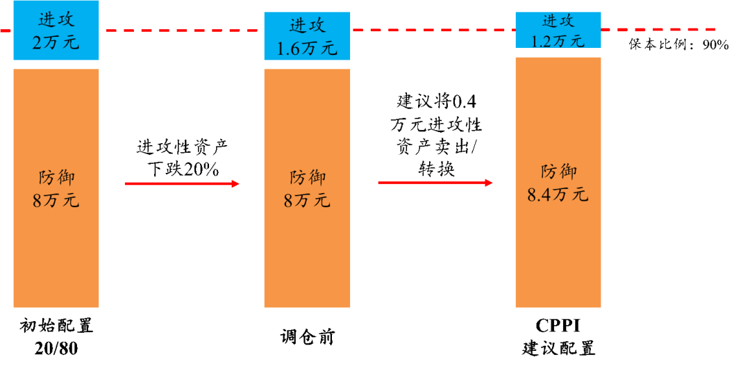摇摆直升机2