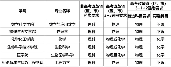 贵州药材APP