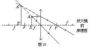 Intel英特尔4系芯片组集成显卡驱动