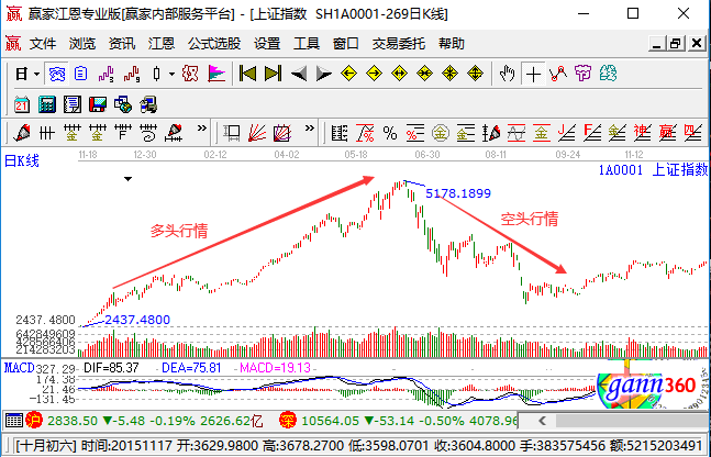河南汽车维修平台APP