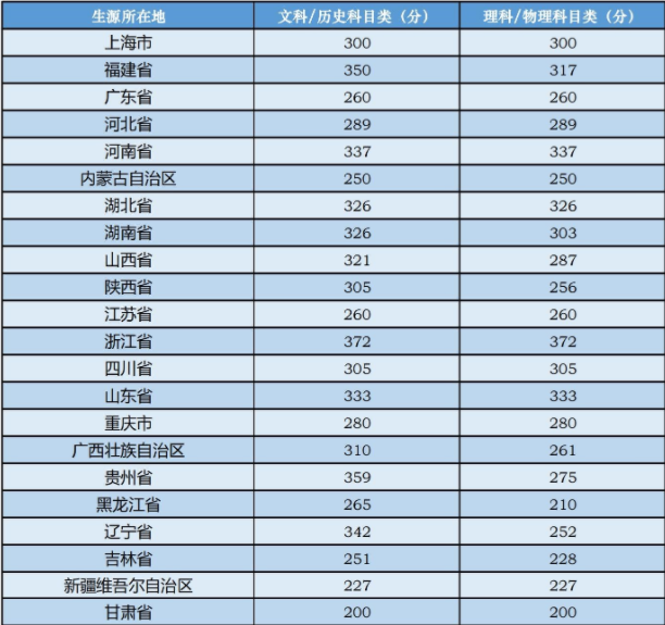 河南汽车维修平台APP