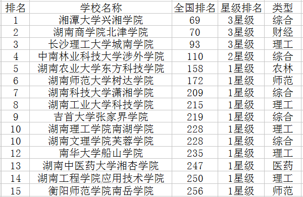 鸿博体育appV7.6专业版
