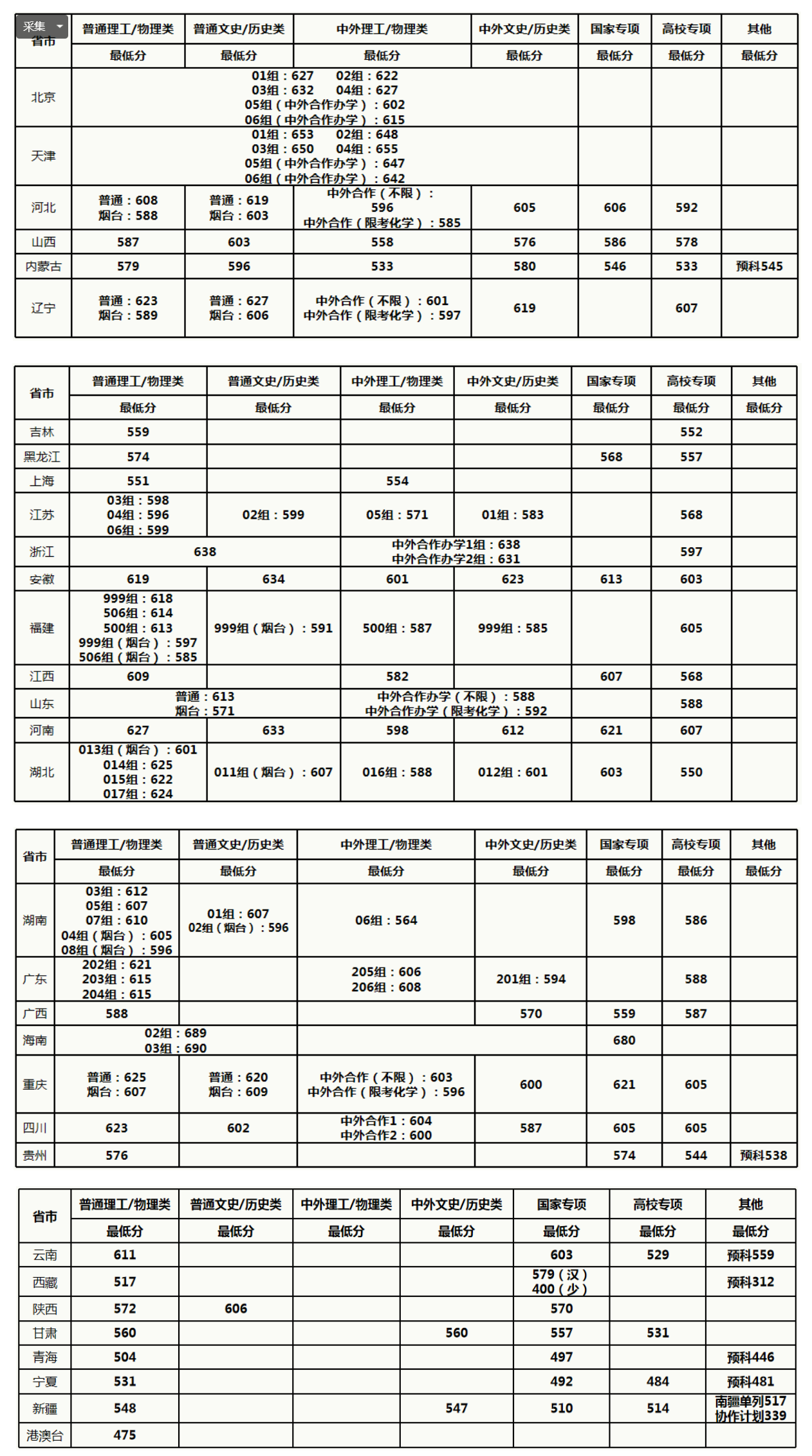 灵魂筹码2025版玩家团队合作逃生场景