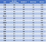 宝马线上娱城登录安卓版二维码