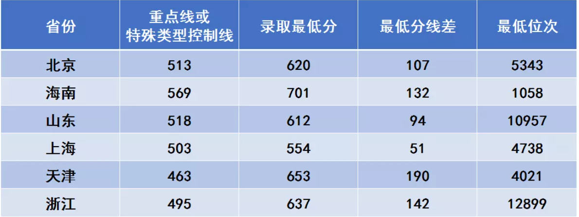 贵州药材APP