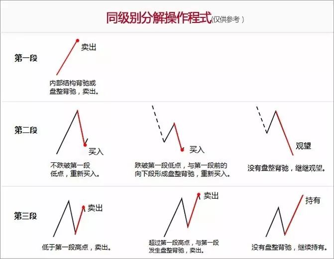 敌机锁定