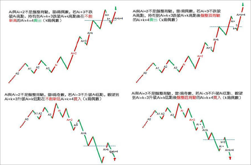 小熊洗车APP