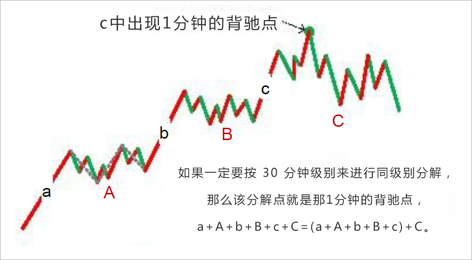 nsis编程工具