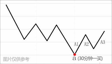 小熊洗车APP