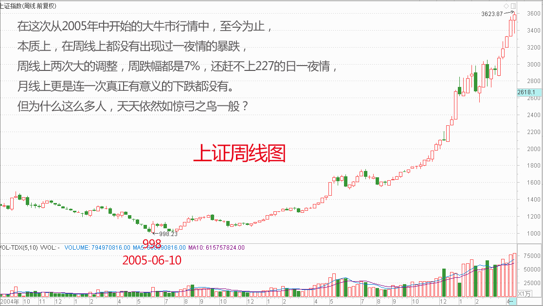 演示文稿助理工具(Presentation Assistant Ultimate)