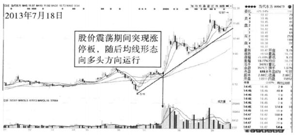 开云kaiyun平台登录V6.4专业版