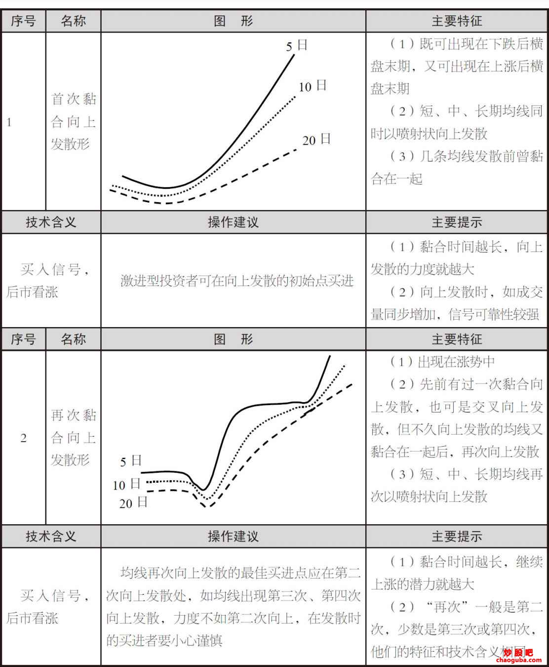 太阳网城app