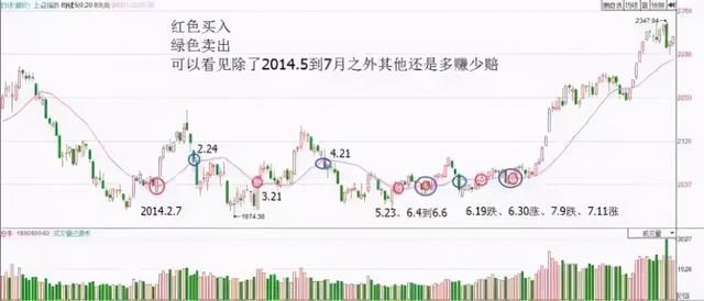 小熊洗车APP