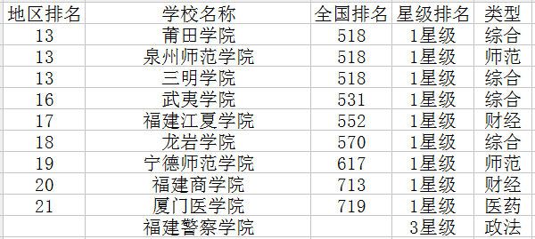 小熊洗车APP