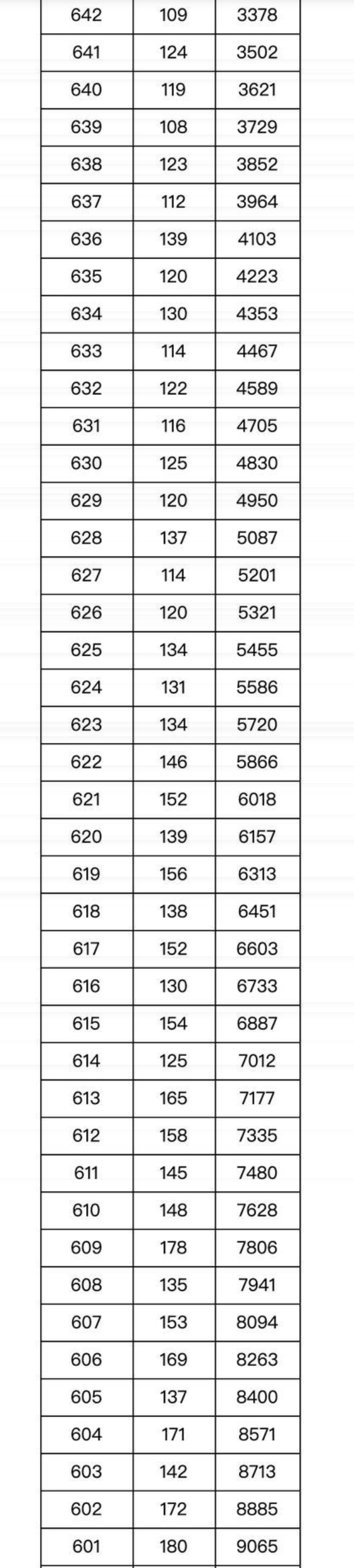 金蝶eas工作流用户手册