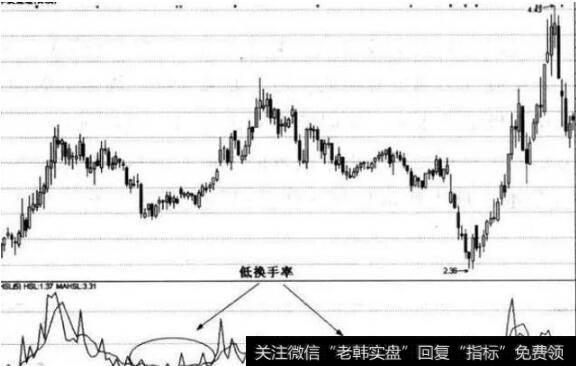 小熊洗车APP