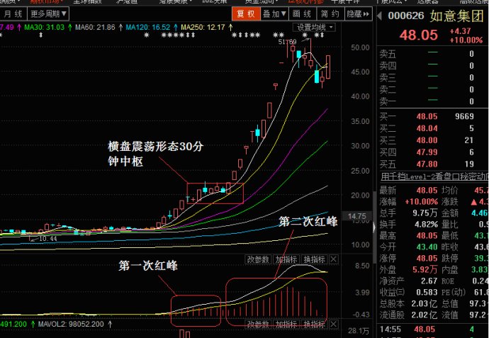 小熊洗车APP