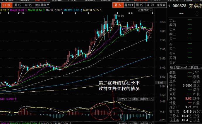 小熊洗车APP