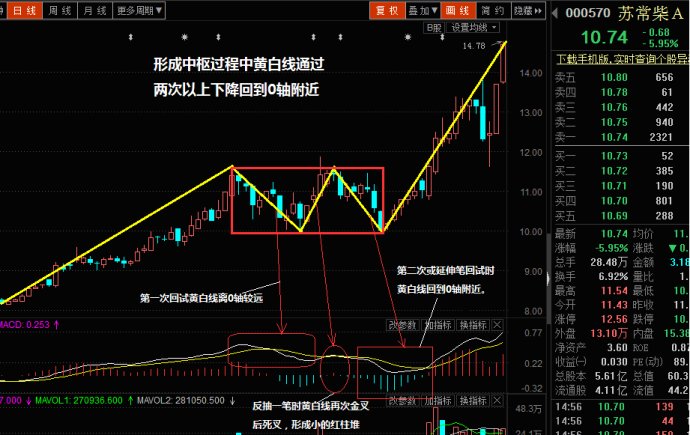 河南汽车维修平台APP